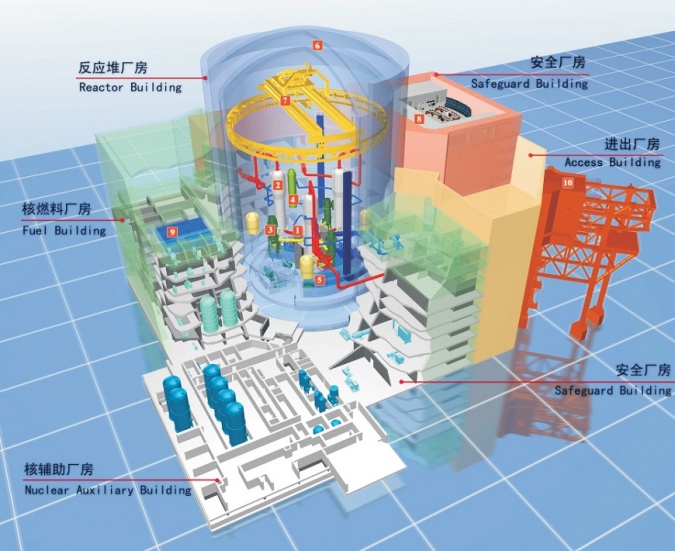В «Поднебесной» завершили установку купола на реакторе «Хуалун-1» АЭС «Фуцин»