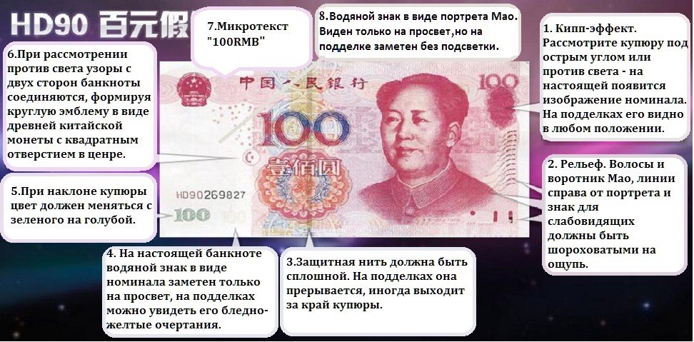 Как распознать фальшивые китайские юани