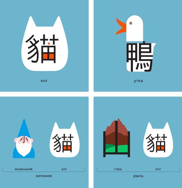 chineasy китайские иероглифы кот