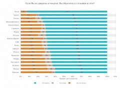 Исследование Ipsos