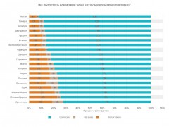 Исследование Ipsos