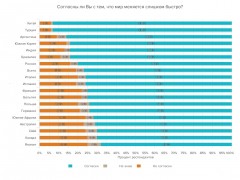 Исследование Ipsos