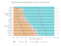 Исследование Ipsos