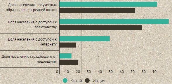 Данные: www.reports.weforum.org