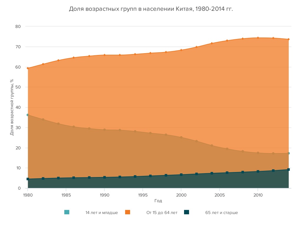 Итоги китая