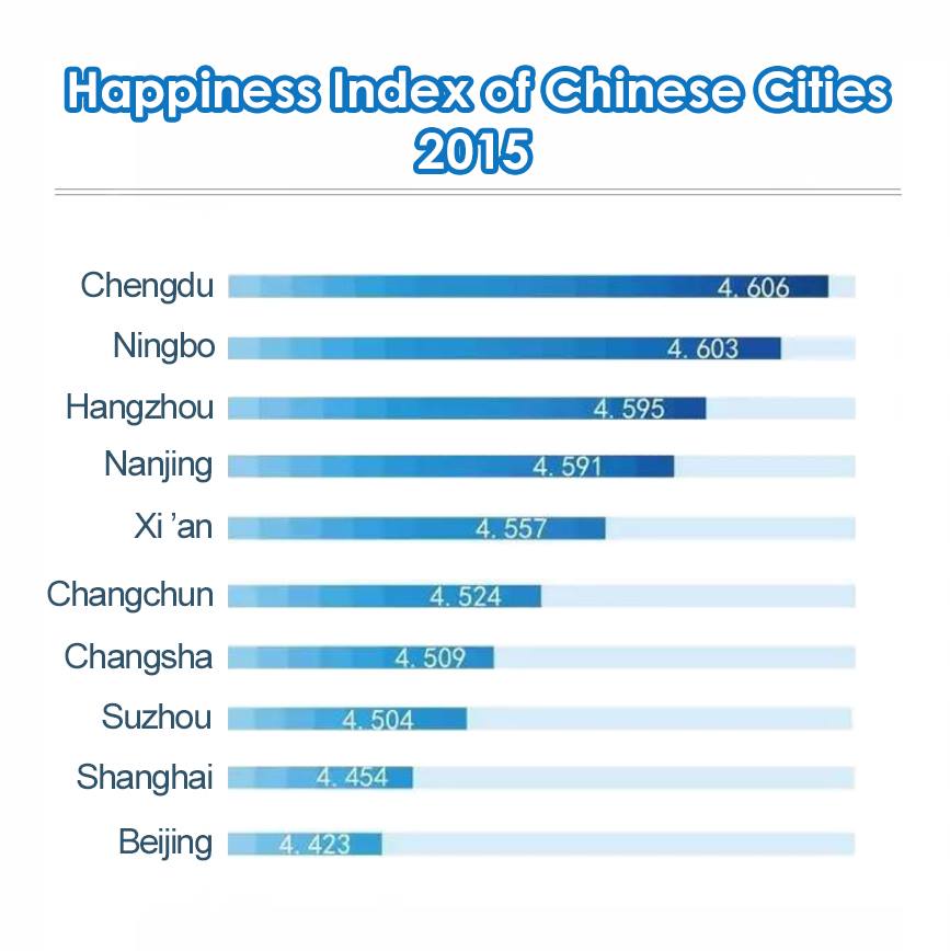 Рейтинг самых благополучных городов КНР в 2015 году.
