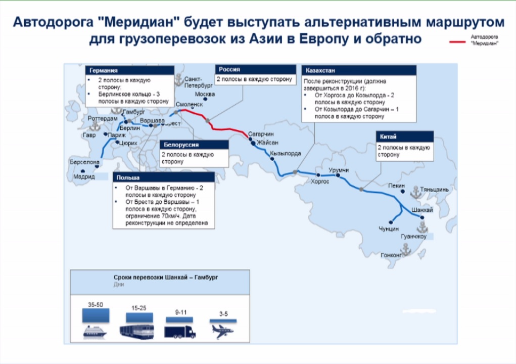 Западный маршрут. Европа Западный Китай автомагистраль Меридиан. Трасса Европа Западный Китай схема. Трасса Меридиан Китай Европа. Схема автомагистрали Китай Западная Европа.