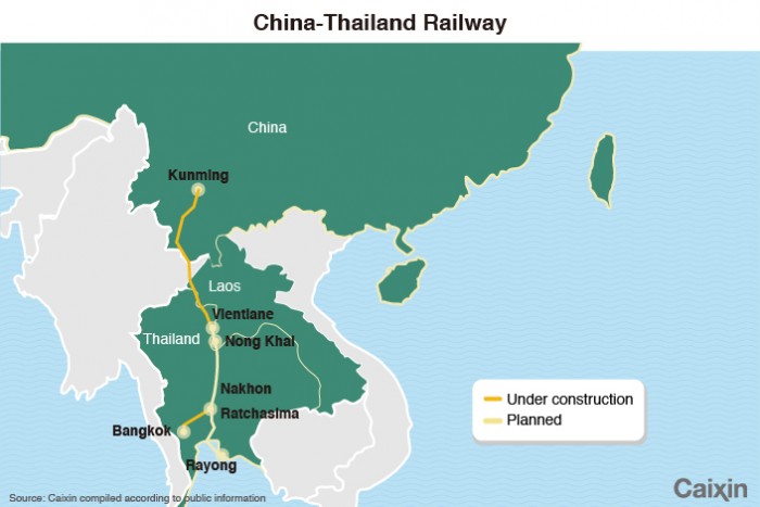 Thai-China Railway