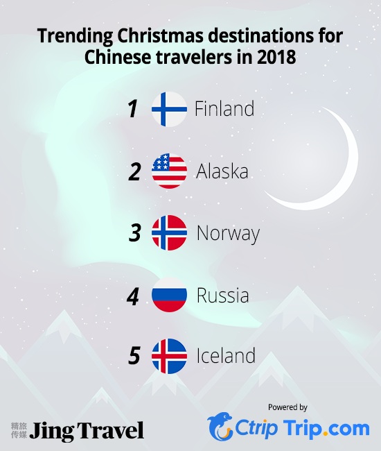 Top colder travel destinations