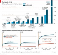 The Economist chart