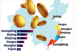 "Столицы" миллиардеров в Китае.
