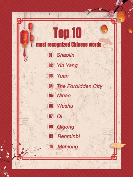 top-10 chinese words