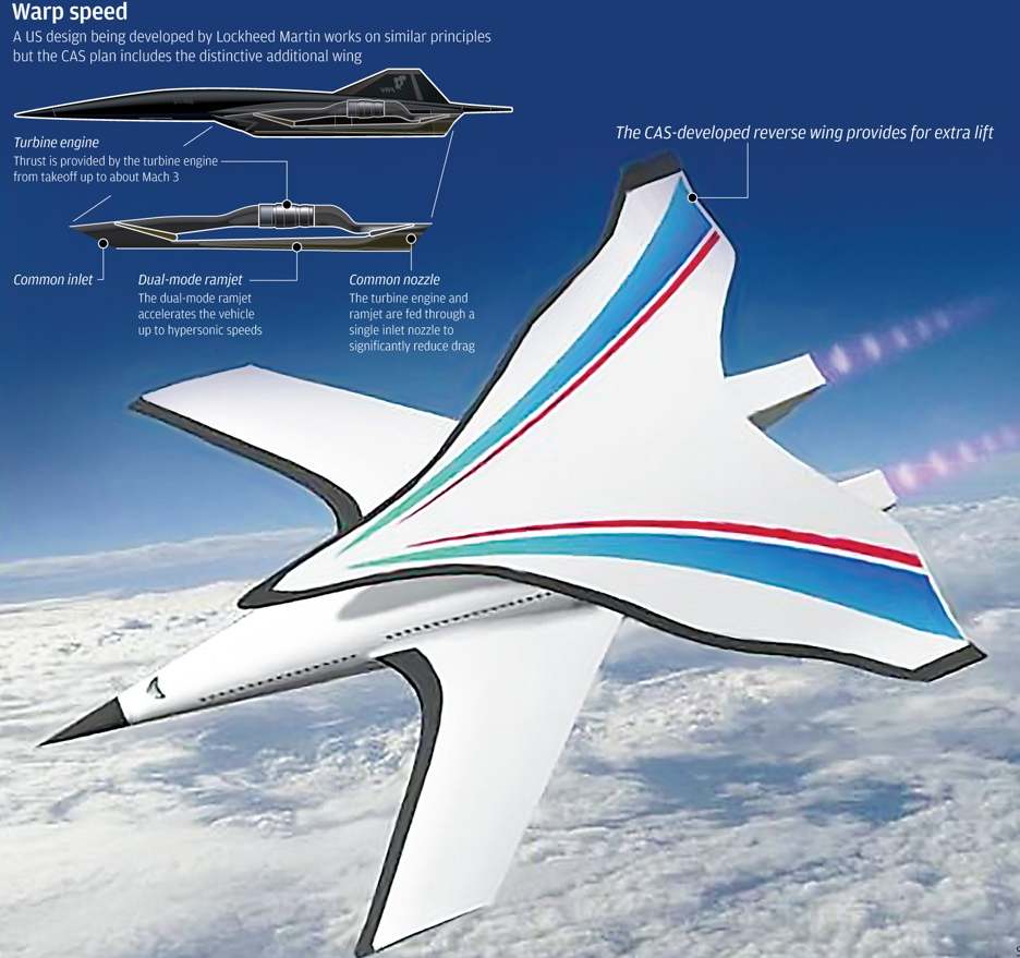 Модель нового китайского сверхзвукового самолета