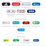fifa sponsors