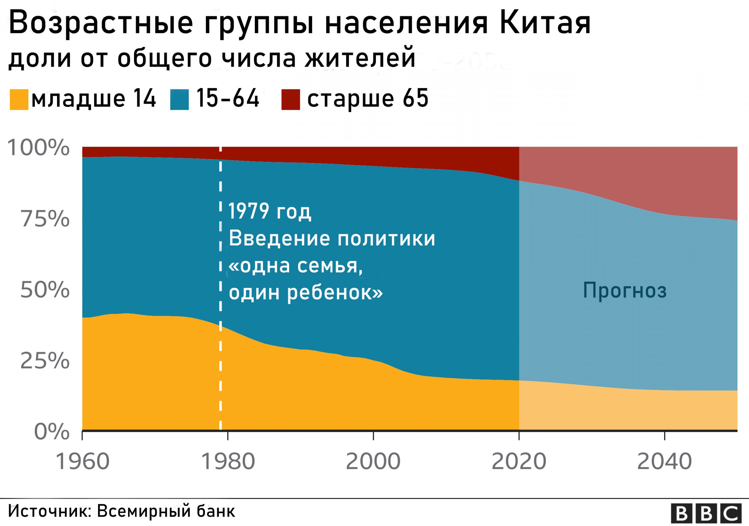 Почему китайцев так много? Все, что вы хотели знать про население Китая